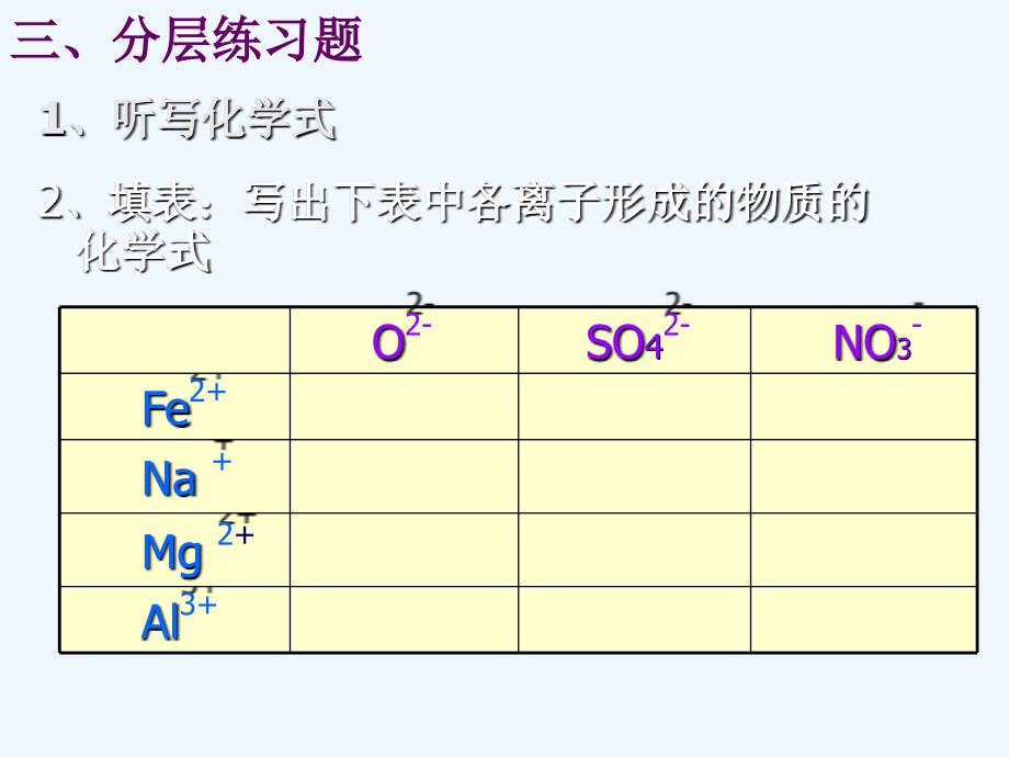 化学人教版九年级上册化学式与化合价复习ppt_第4页