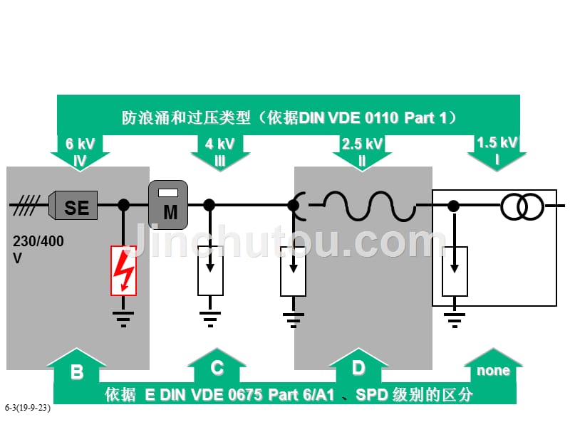 dehn避雷器产品说明_第3页