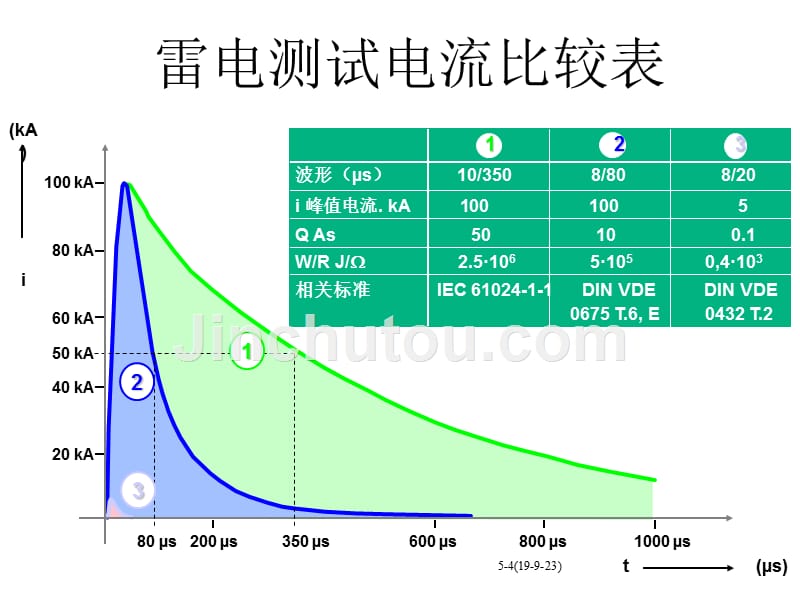 dehn避雷器产品说明_第4页