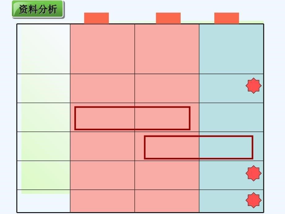 生物人教版七年级下册第五章 人体内废物的排出 （第2课时）_第5页