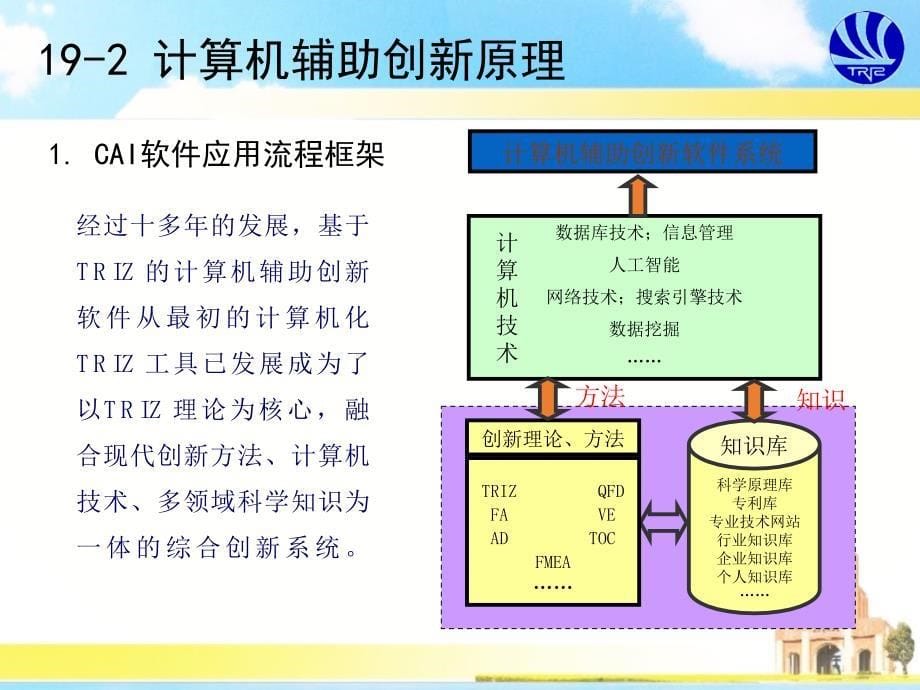 《创新设计——triz系统化创新教程》张换高第19章计算机辅助创新软件_第5页