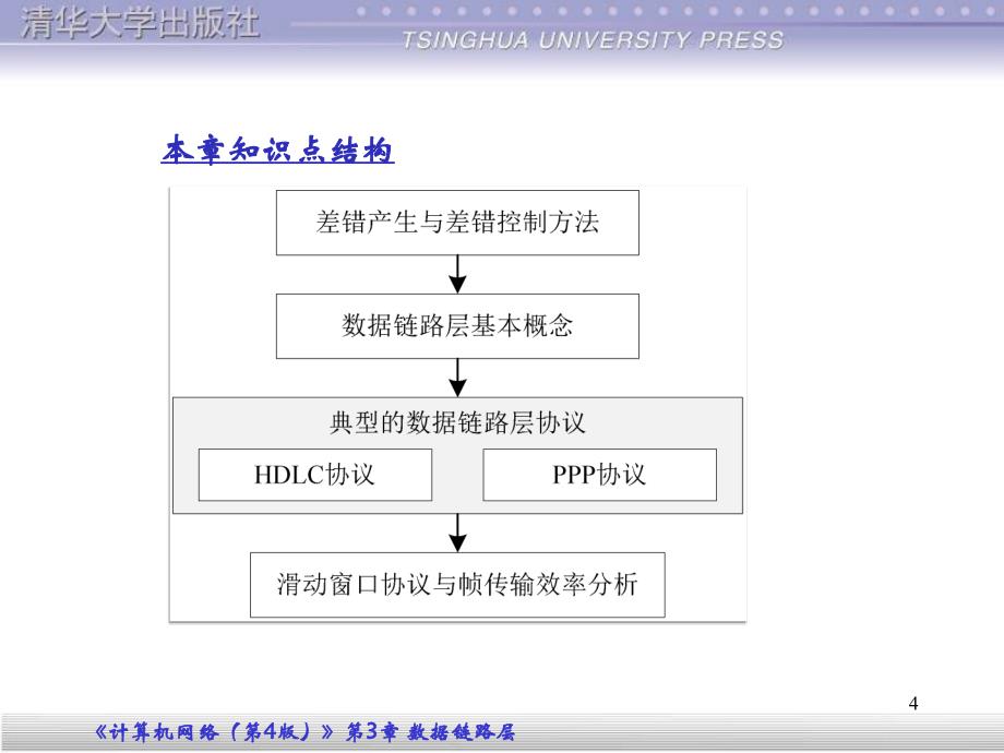 吴功宜网络4版全教学全套课件第3章：数据链路层_第4页