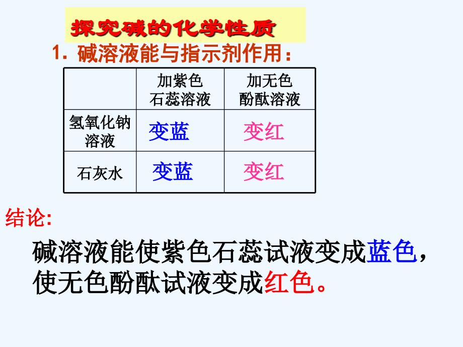 化学人教版九年级下册课题1常见的酸和碱——常见的碱_第3页