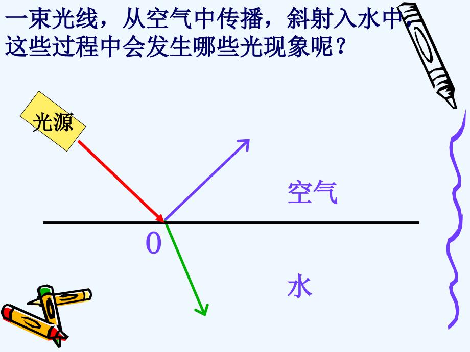 物理人教版八年级上册第四章《光现象》复习课ｐｐｔ_第2页