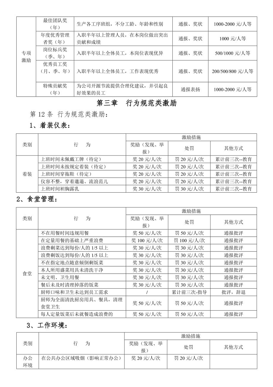 员工激励制度(细则)行政文书形式_第4页