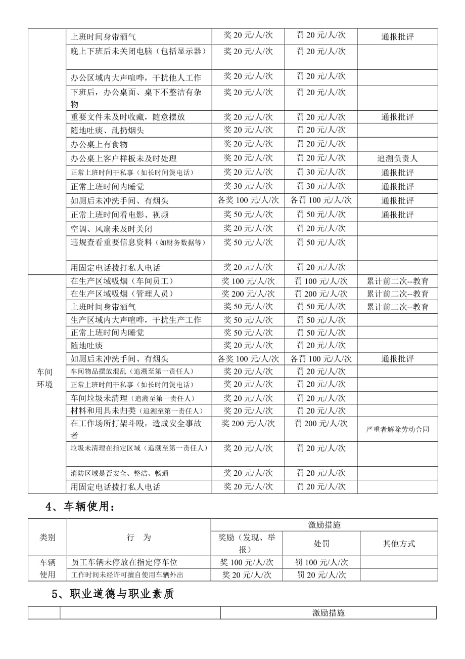 员工激励制度(细则)行政文书形式_第5页