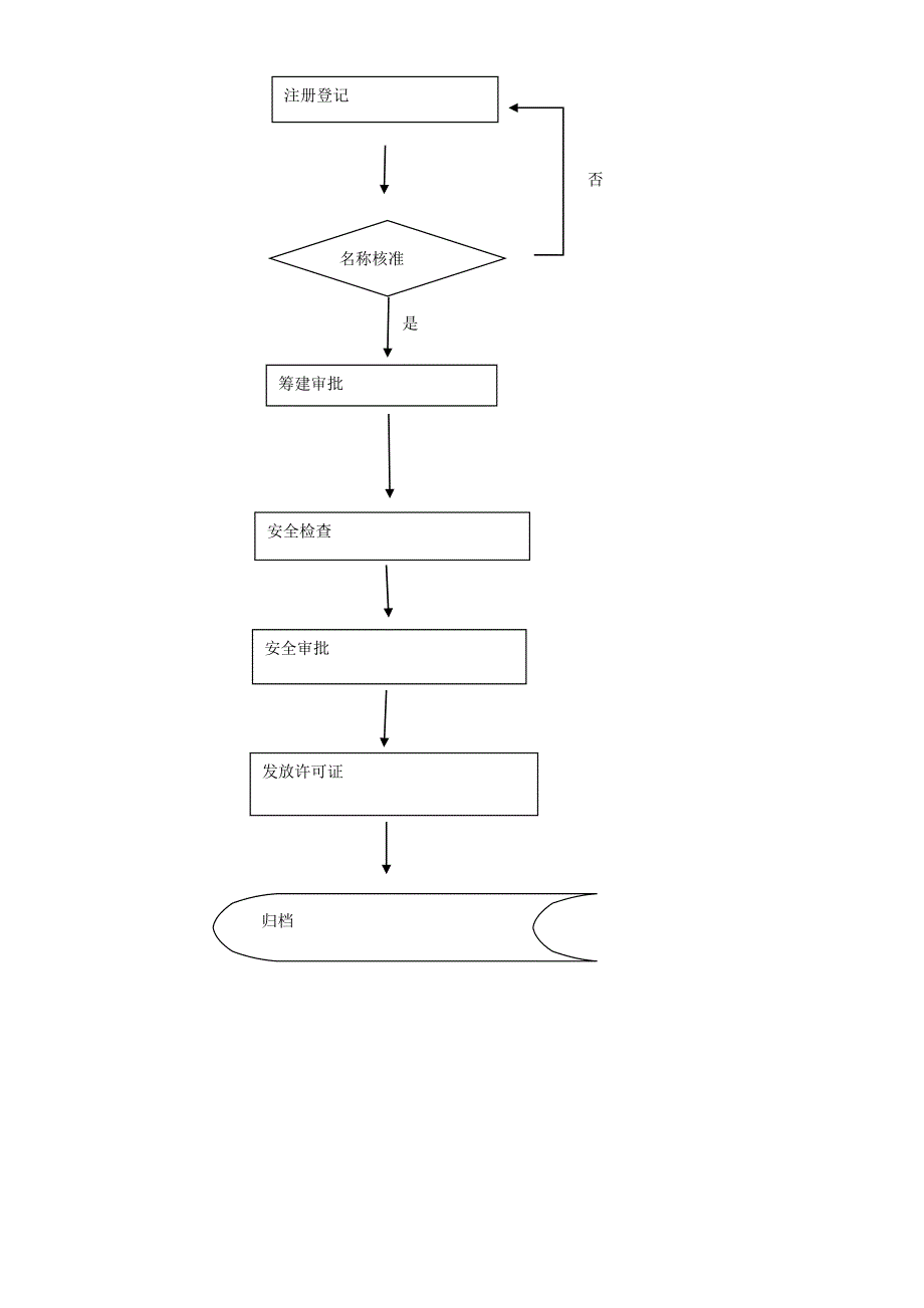 需求分析及其格式流程图_第4页