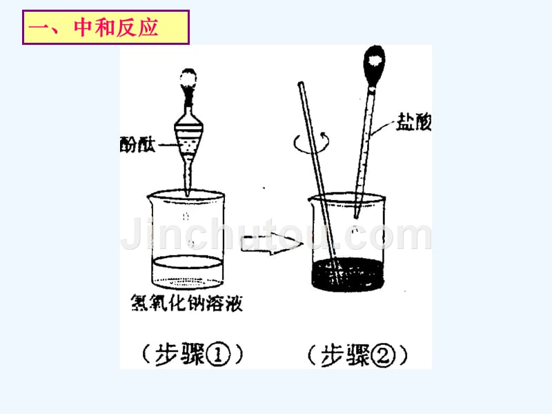 化学人教版九年级下册课题2·酸和碱的中和反应_第4页