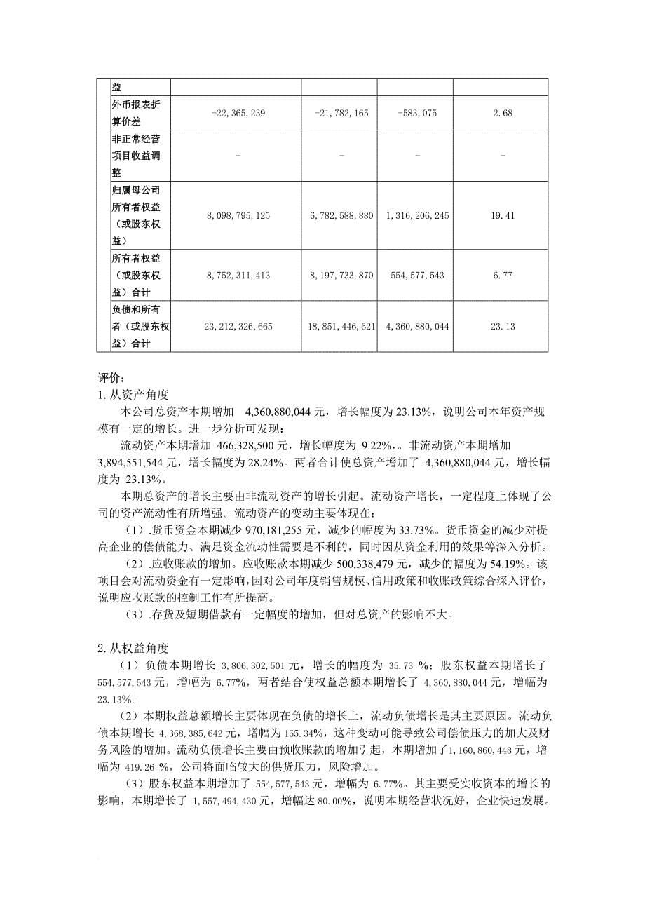 广汇能源财务报表作业_第5页