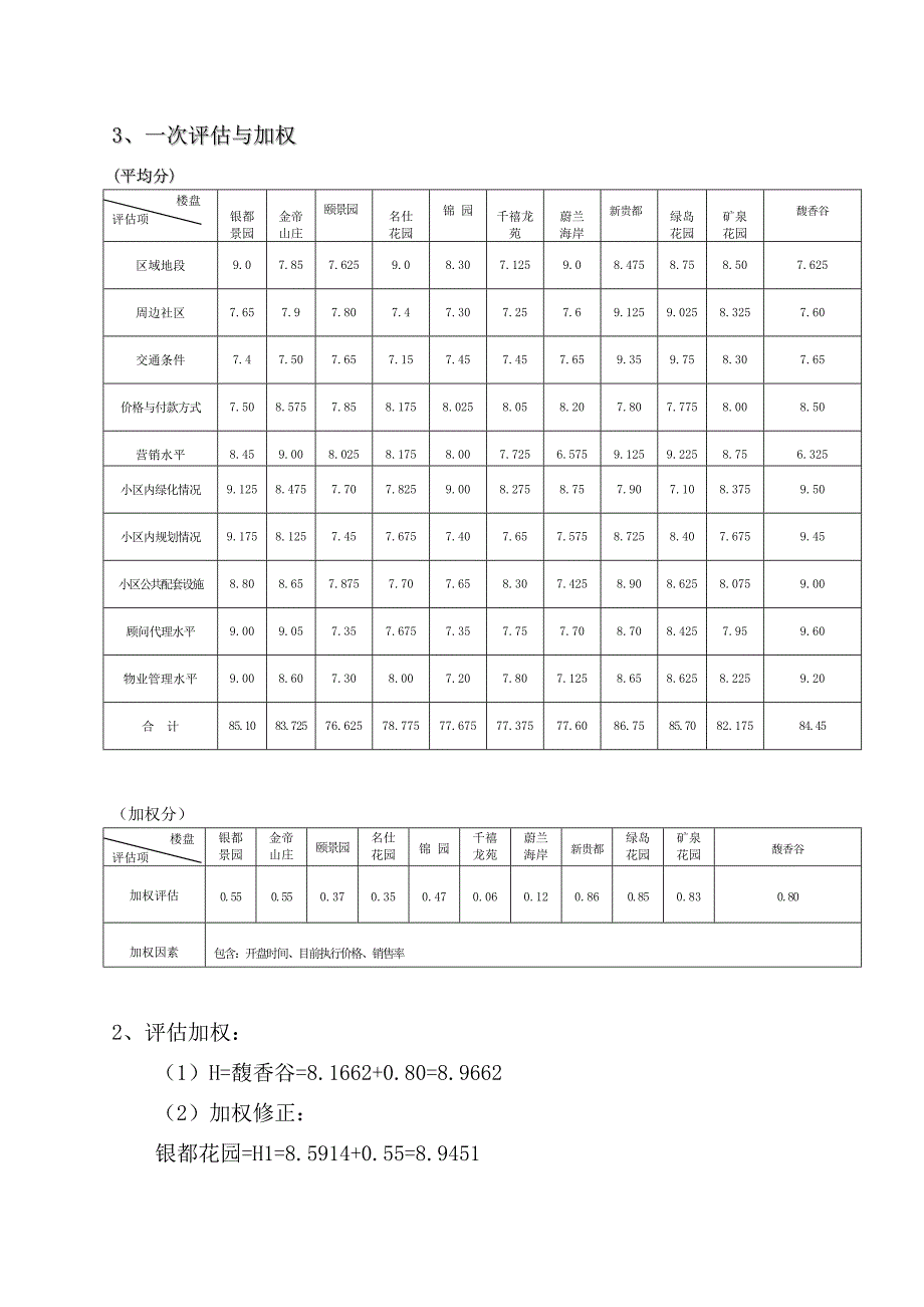 麦肯锡营销管理房地产科学定价策略_第4页