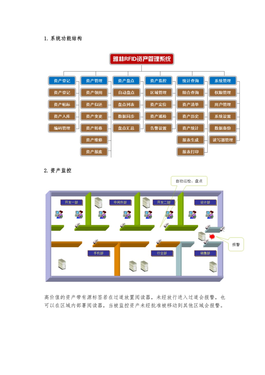 rfid资产管理系统及案例投资回报分析要点_第2页