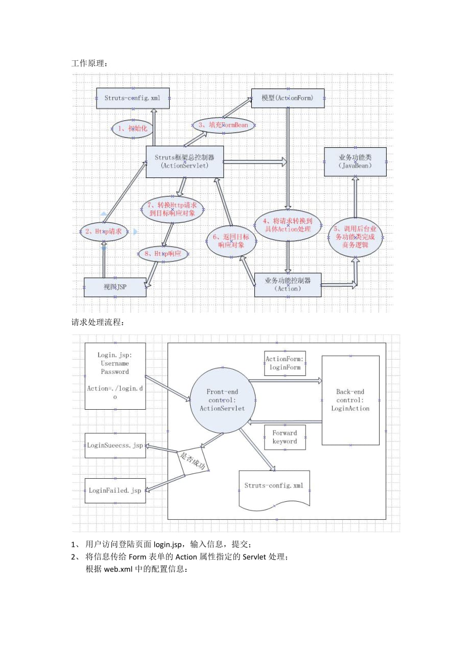 struts程序的执行流程_第1页