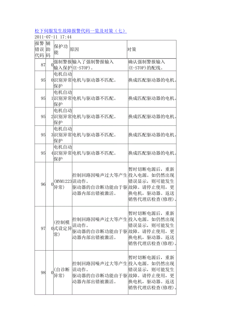 松下伺服发生故障报警代码一览及对策(同名2675)_第1页