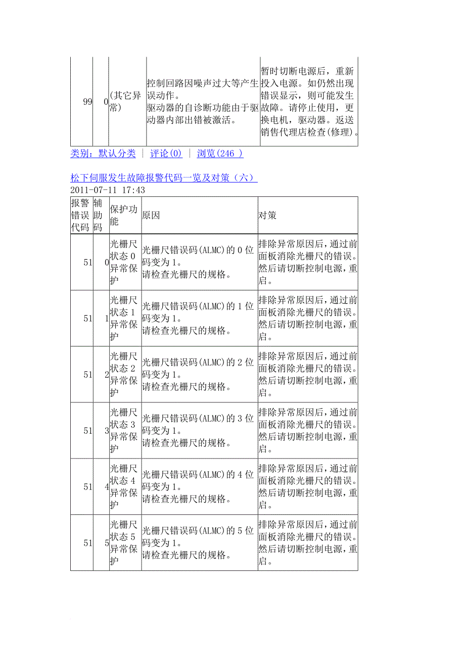 松下伺服发生故障报警代码一览及对策(同名2675)_第2页