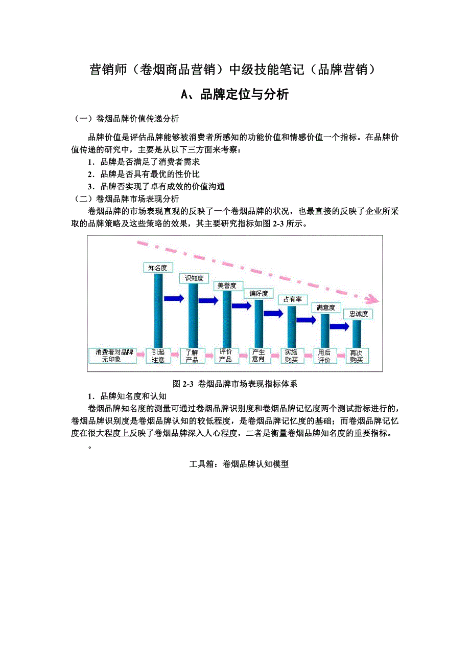 中级(品牌营销)_第1页