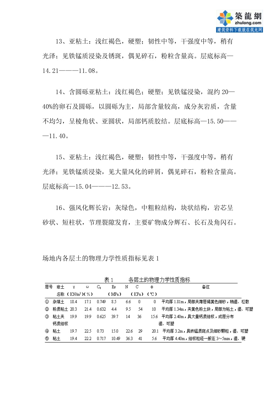 锚网支护技术在河道深基坑中的应用_第4页