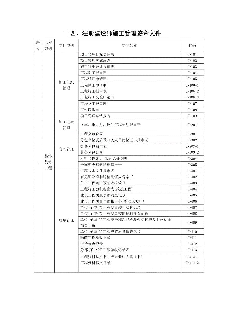 工程资料表格(挺全的)_第1页