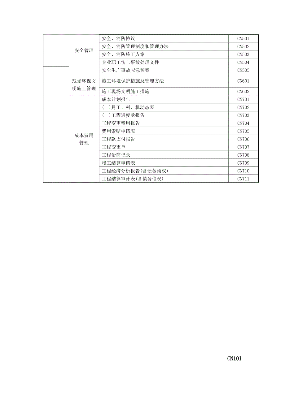 工程资料表格(挺全的)_第2页