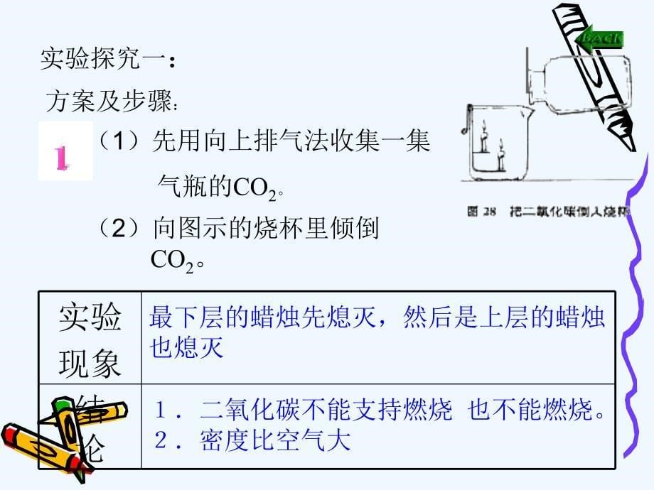 化学人教版九年级上册二氧化碳的有关性质_第5页