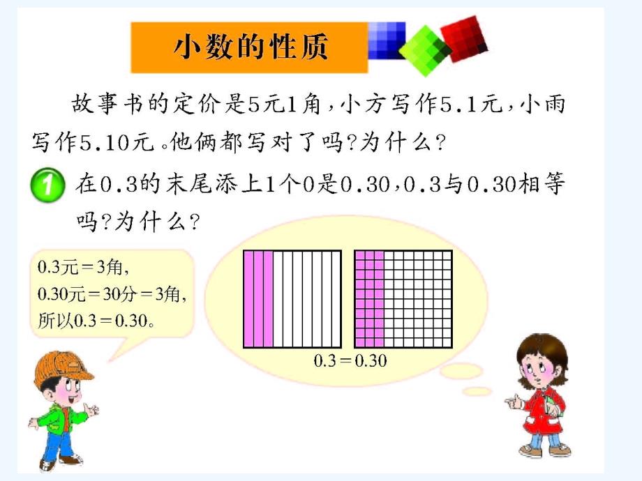 【素材】《小数的性质》课件一（西南师大）_第1页