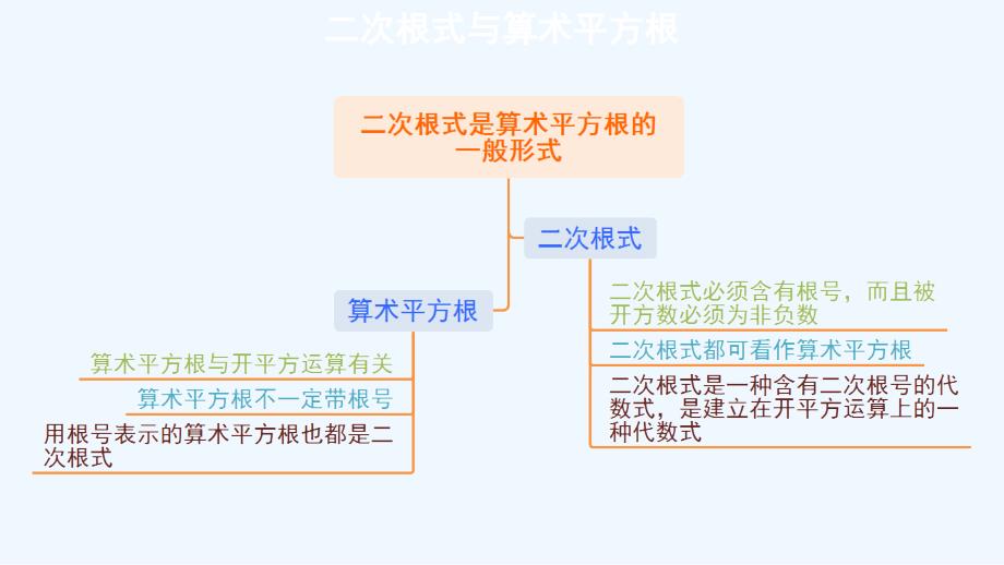 二次根式知识卡片大全_第3页