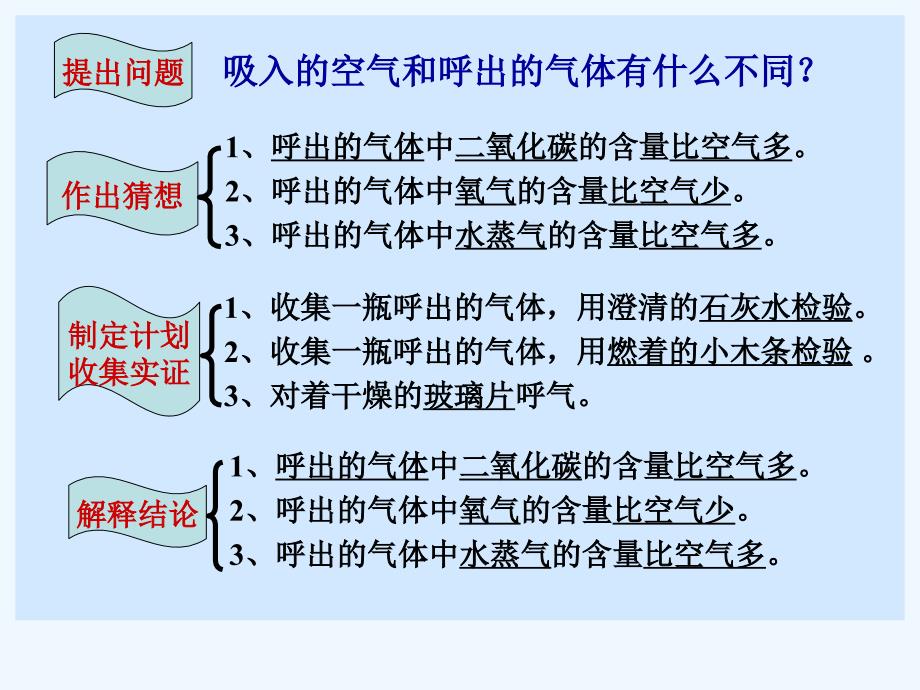 化学人教版九年级上册人吸入的空气和呼出的气体_第3页