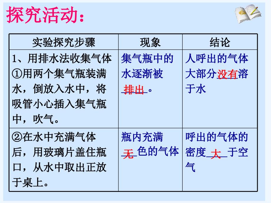 化学人教版九年级上册人吸入的空气和呼出的气体_第4页