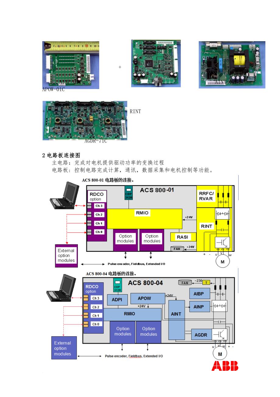 第2章-abb-acs800变频器的硬件组成_第4页