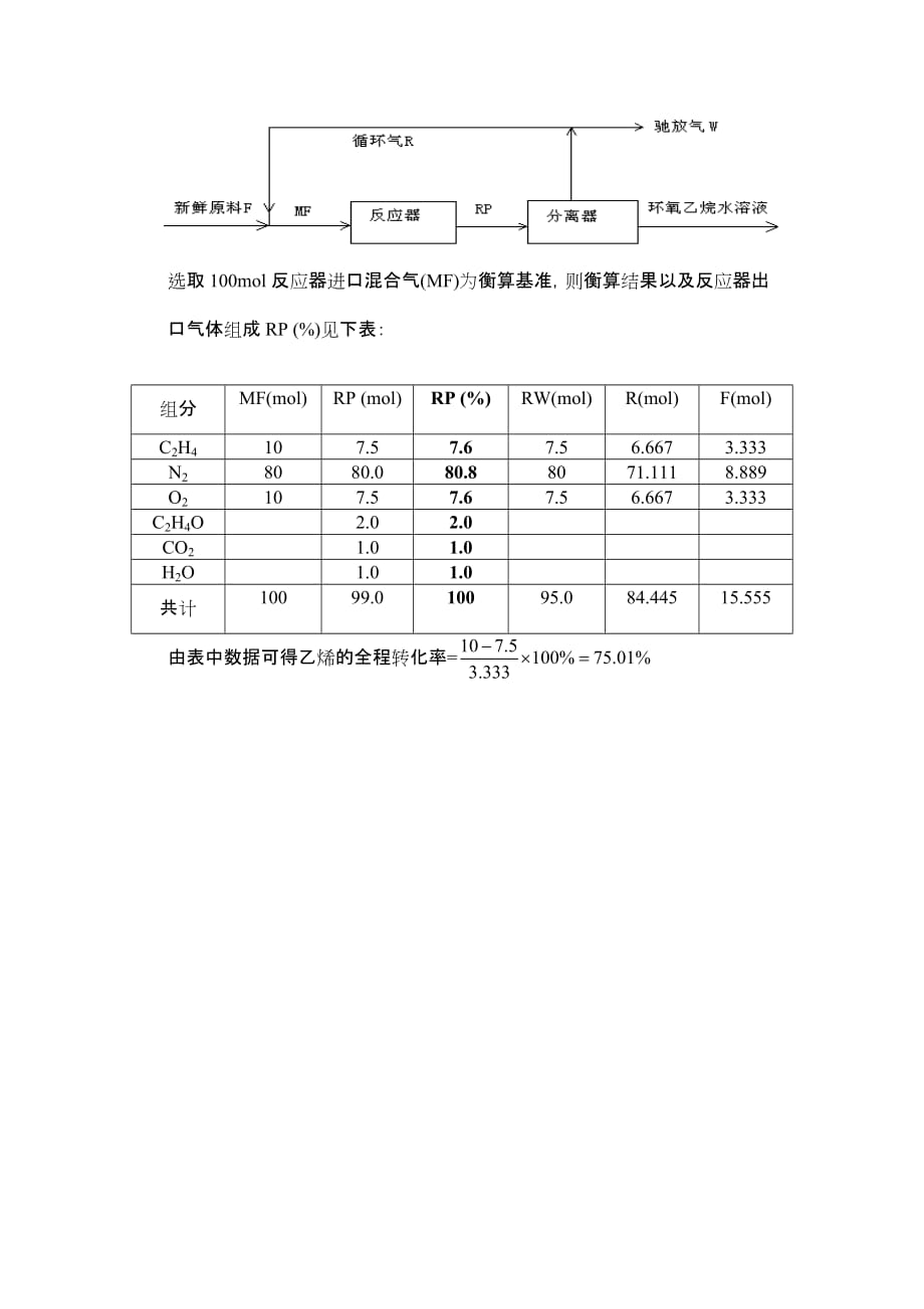 《化学工艺学》2-16,2-17_第2页