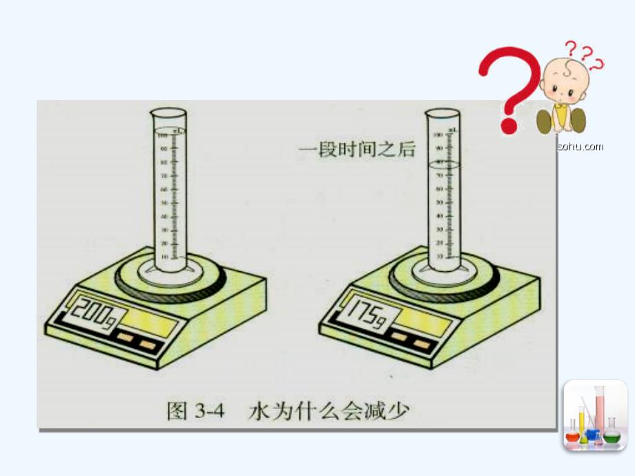 化学人教版九年级上册刘晨阳 九年级化学分子和原子的ppt课件_第2页