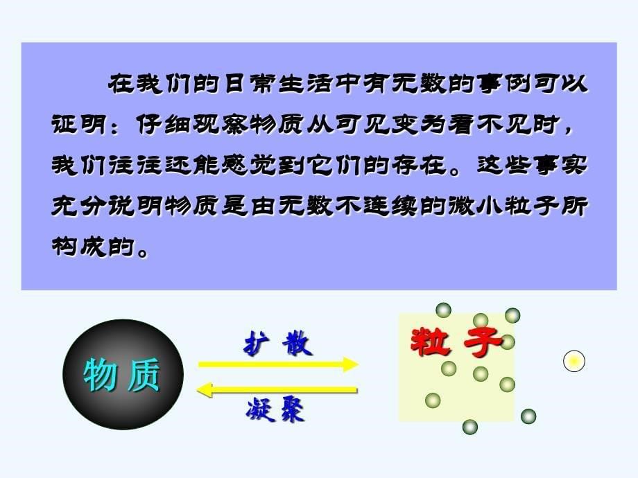 化学人教版九年级上册刘晨阳 九年级化学分子和原子的ppt课件_第5页