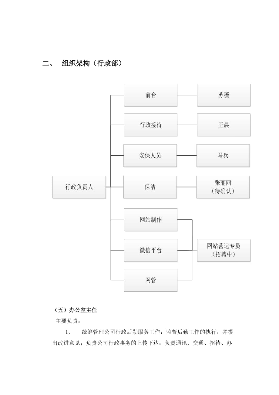 人事架构_第4页