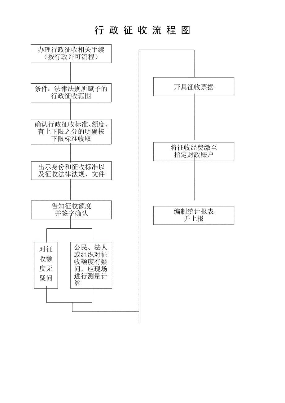 南照镇党委职权运行流程图_第5页
