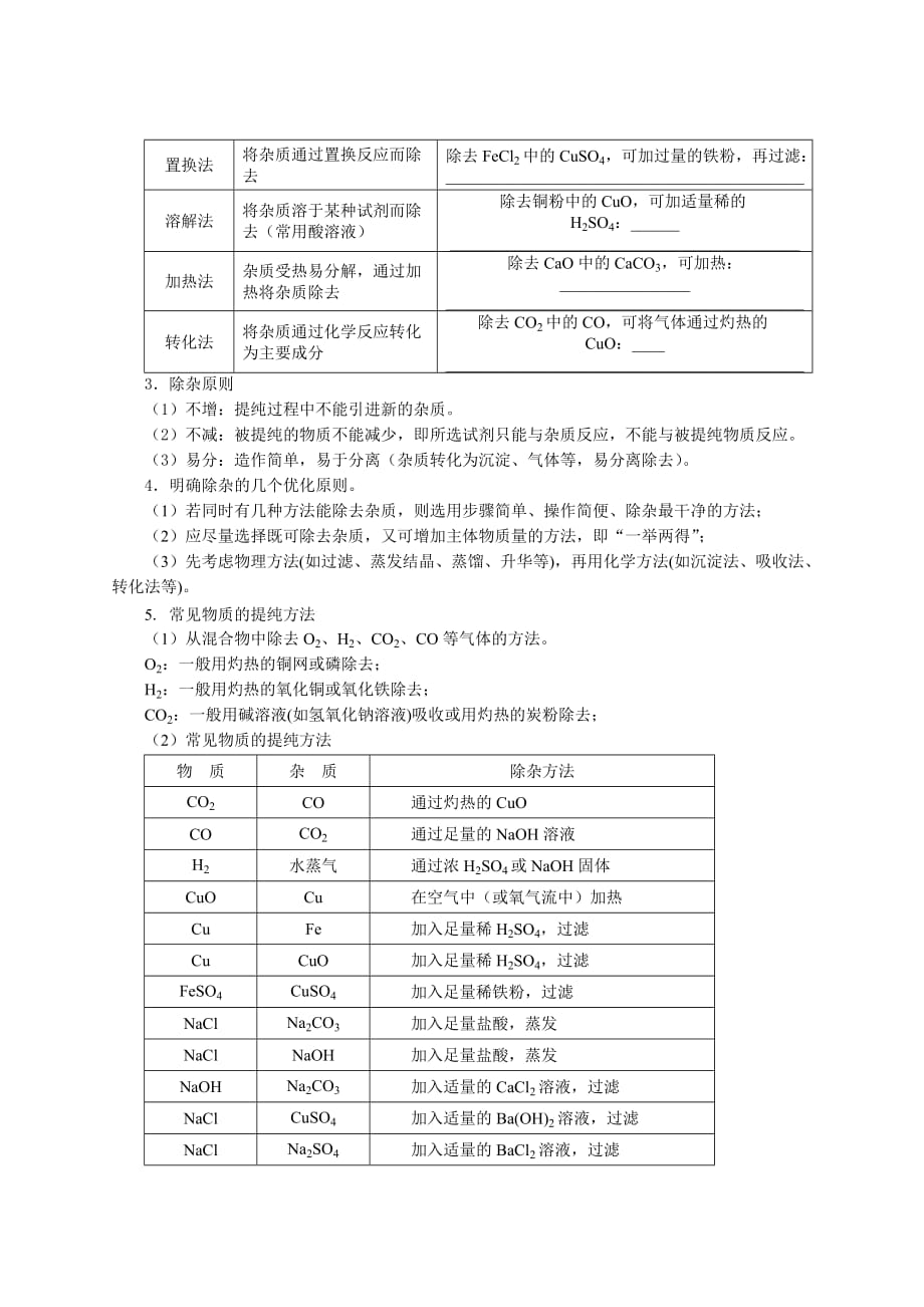 化学人教版九年级下册物质的检验、提纯、分离_第3页