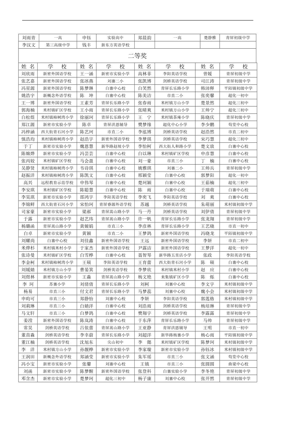 第九届星星火炬全国少年儿童英语口语才艺大_第4页