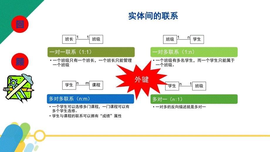 sqlserver2016数据库应用与开发全套配套课件黄能耿配套资源2.0.第2章导读_第5页