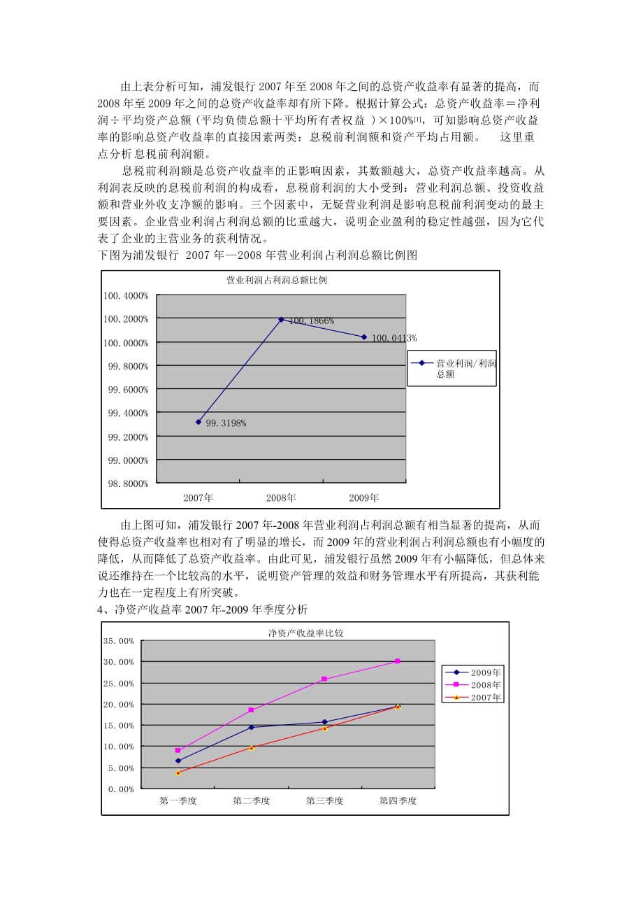 浦发银行年度财务报表综合分析_第4页