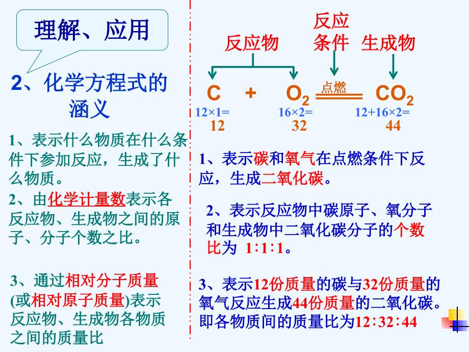 化学人教版九年级上册如何正确书写化学方程式-ok_第3页