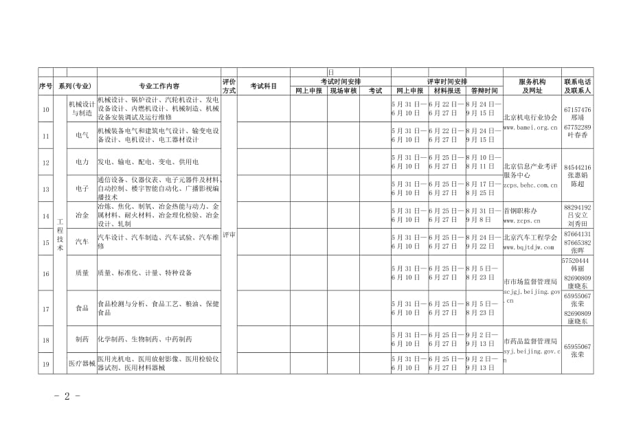 2019年度北京市高级专业技术资格考试评审安排_第2页