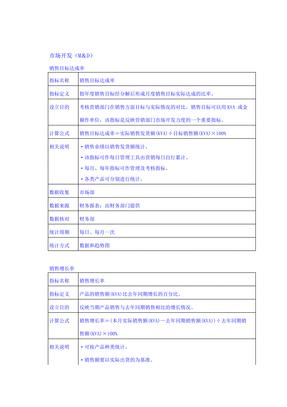 kpi指标参考_第3页