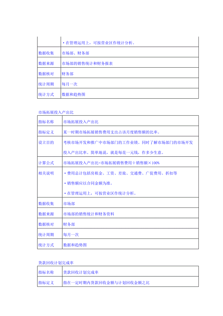 kpi指标参考_第4页