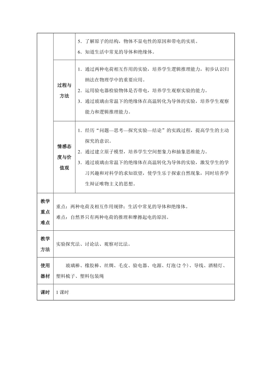 物理人教版九年级全册两种电荷 教学设计_第2页