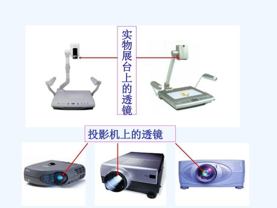 物理人教版八年级上册第五章　透镜及其应用 第一节透镜_第5页