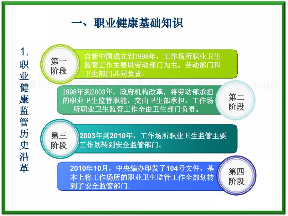 职业健康业务专题培训_第3页