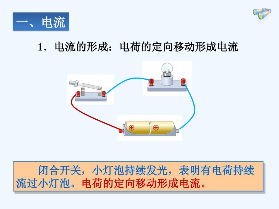 物理人教版九年级全册15.2dianliuhedianlu.2电流和电路课件_第3页