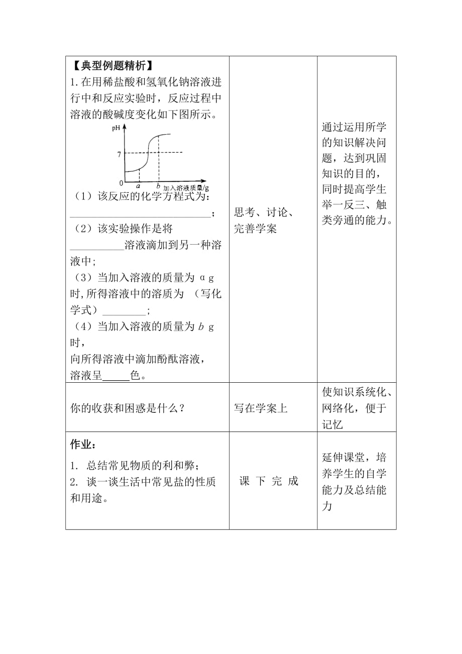 化学人教版九年级下册专题复习之——酸和碱_第3页