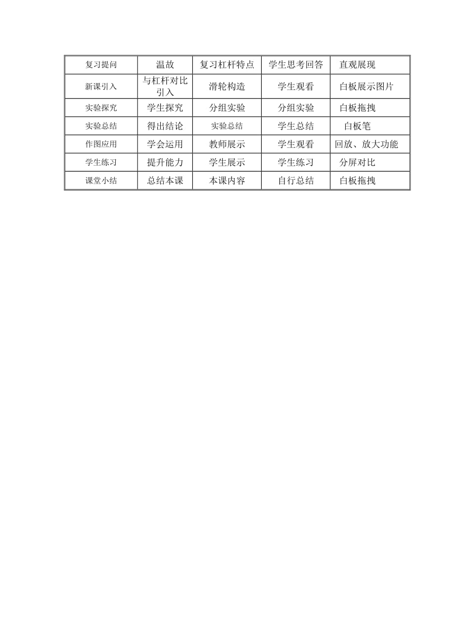 物理人教版八年级下册第十一章第一节杠杆_第2页