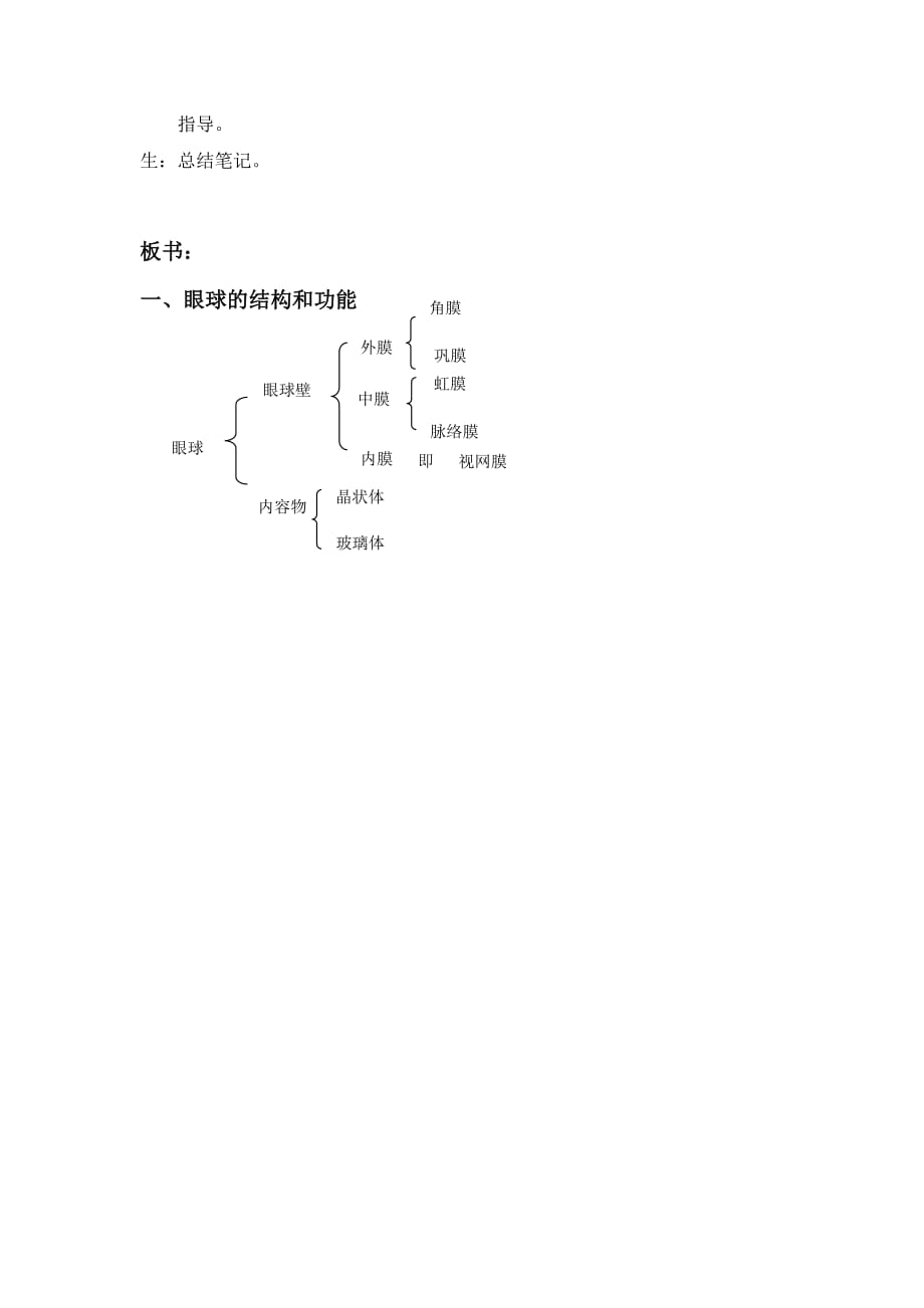 生物人教版七年级下册眼与视觉重点_第2页