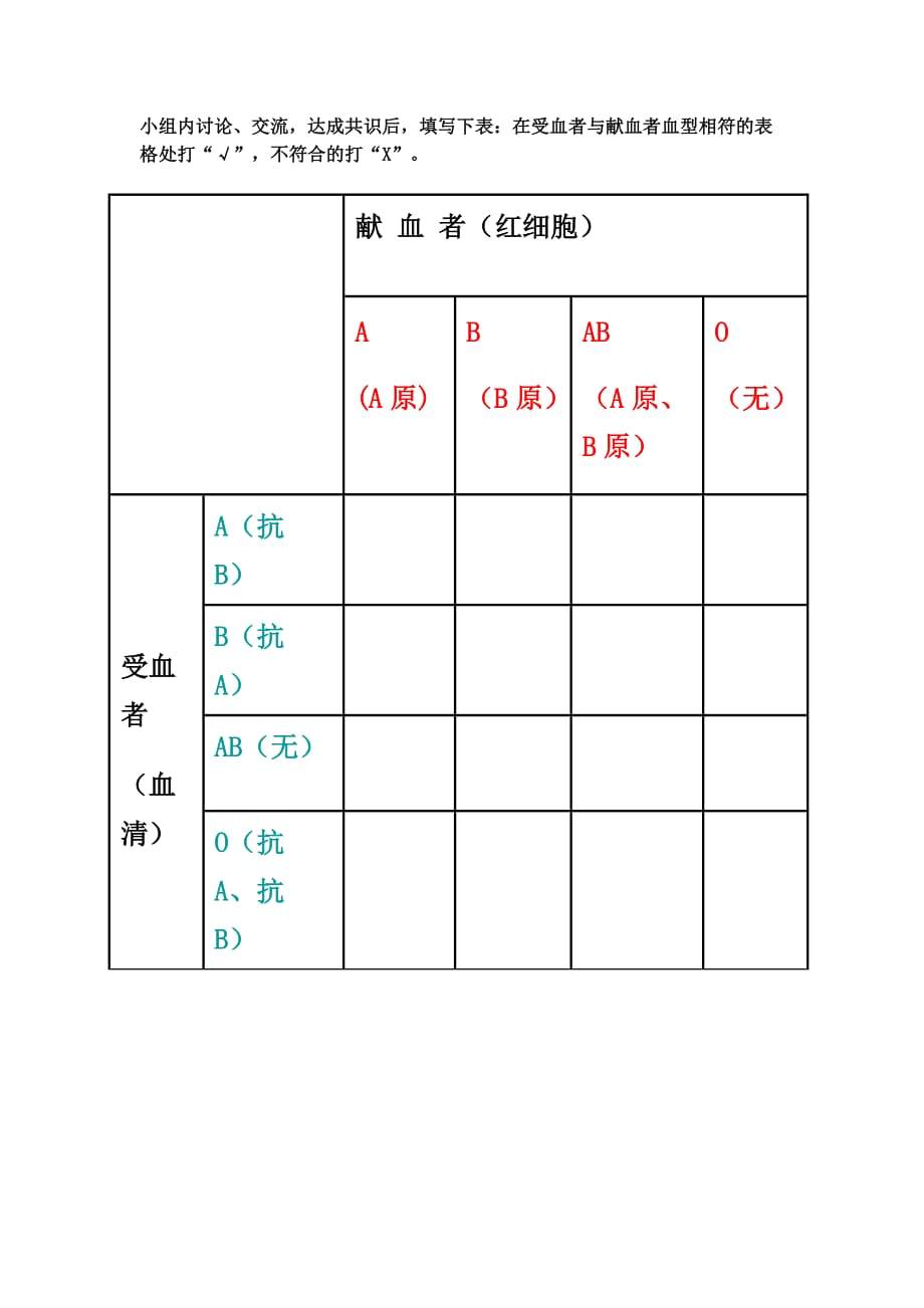 生物人教版七年级下册输血原则课堂活动表格_第1页