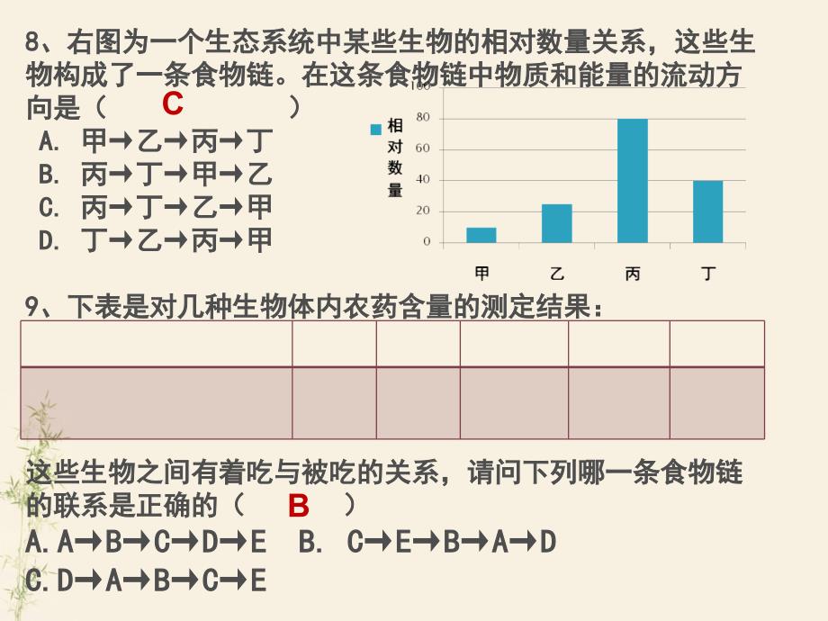 生物人教版七年级上册生物与环境组成生态系统 作业_第4页